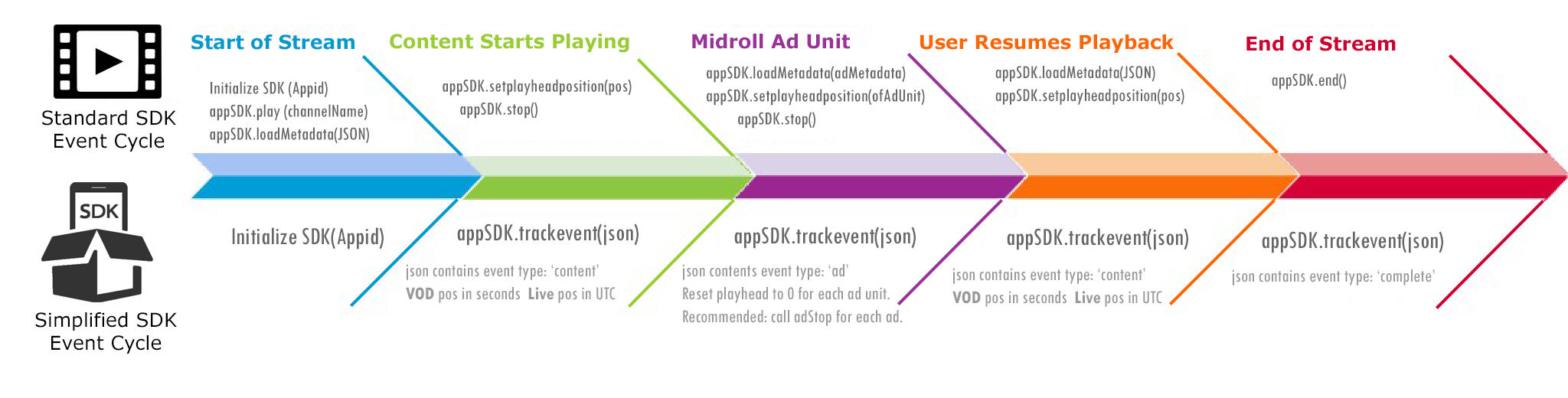 SimplifiedAPI vs StandardAPI New.jpg