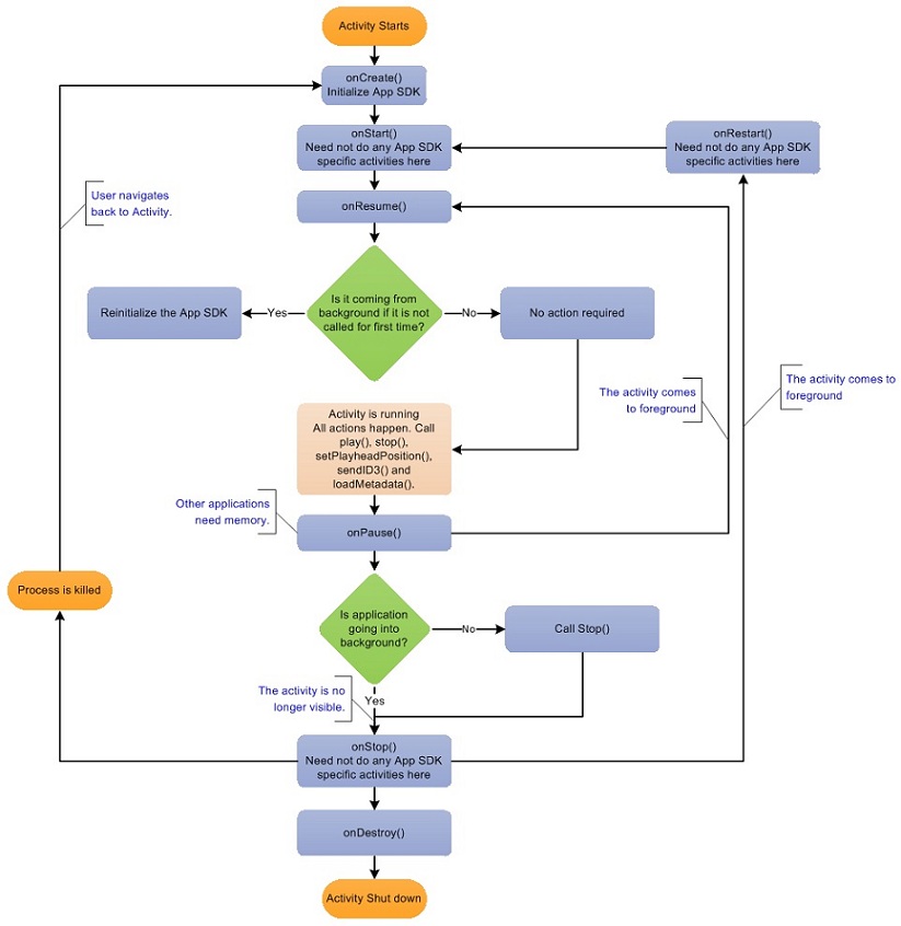 andr-init-img1.jpg