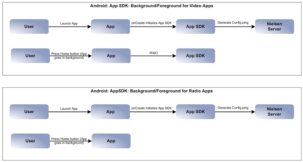 andr-radioandvideo-app.jpg