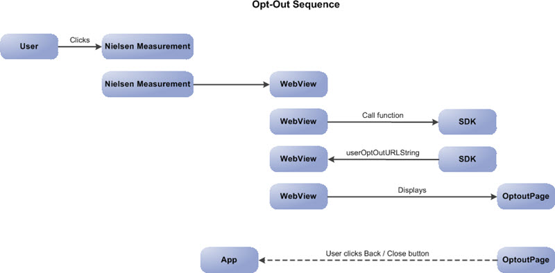 optoutsequence-andr.jpg