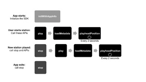 App Stages.png