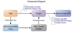 Bright-component-diagram.jpg