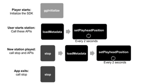 Browser Stages.png