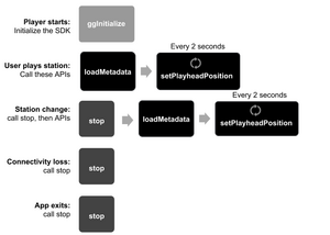 Browser Stages2.png