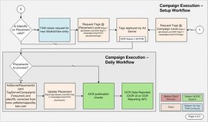 DARCampaignManagementWorkflow2.jpg