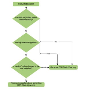 DCRstaticflow.png
