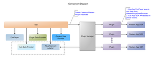 Exo-component.png