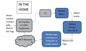 Id3-image-contentinthehome.png