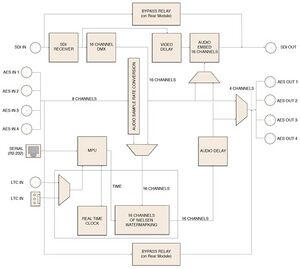 NWE-3GA diagram.jpg