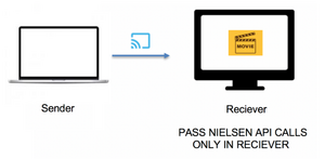 NielsenChromecastCast.png