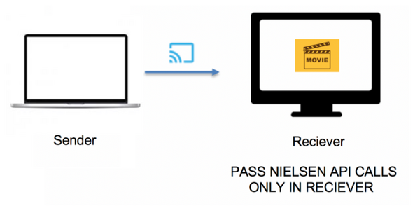 NielsenChromecastCast.png