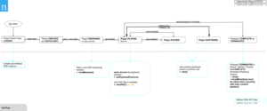 Nielsen SDK Integration - Ads.png