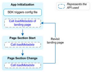 Sdk dataflow.jpg