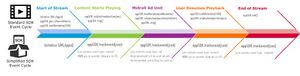 SimplifiedAPI vs StandardAPI New.jpg