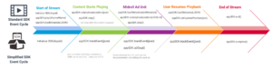TrackEventTimeline-DCR-Android.png