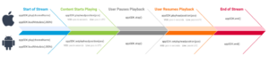 appsdkTimeline-BARC2.png