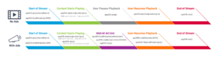 appsdkTimeline-DCR.png