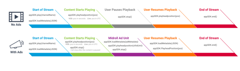 File:appsdkTimeline-DCR.png