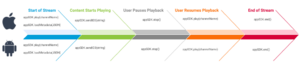 appsdkTimeline-DTVR-V2.png
