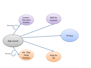 cloud-api-state-diagram.png