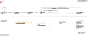 nlsn-sdk-achitecture-diagram-ad-fr.png