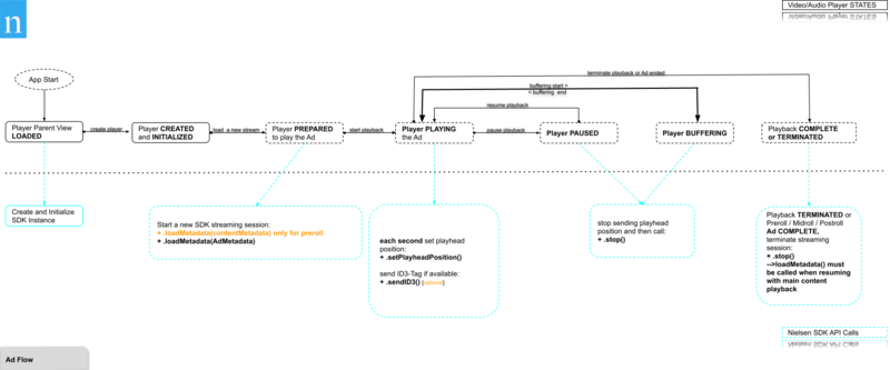 File:nlsn-sdk-achitecture-diagram-ad-v1.png