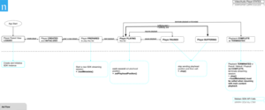 nlsn-sdk-achitecture-diagram-agf-ad-v0.png
