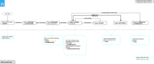 nlsn-sdk-achitecture-diagram-content-agf-v0.png