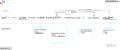 Thumbnail for version as of 14:25, 17 May 2023