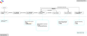 nlsn-sdk-achitecture-diagram-content-fr.png
