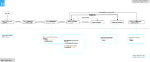 nlsn-sdk-achitecture-diagram-content-v1.png