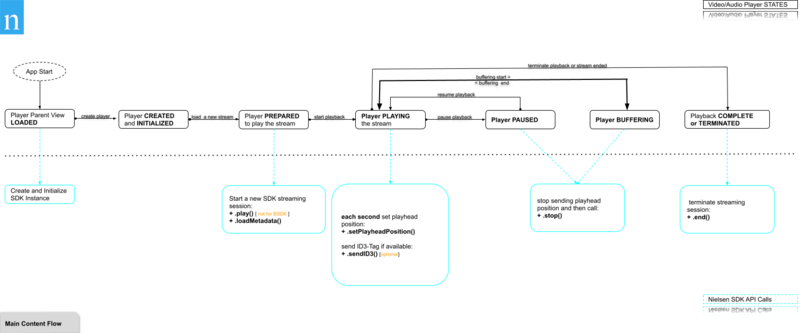 File:nlsn-sdk-achitecture-diagram-content-v1.png