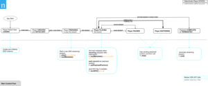 nlsn-sdk-achitecture-diagram content.png