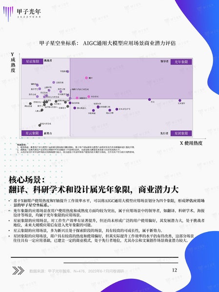 文件:AIGC JIAZI EVAL.pdf