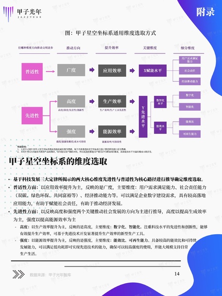 文件:AIGC JIAZI EVAL.pdf