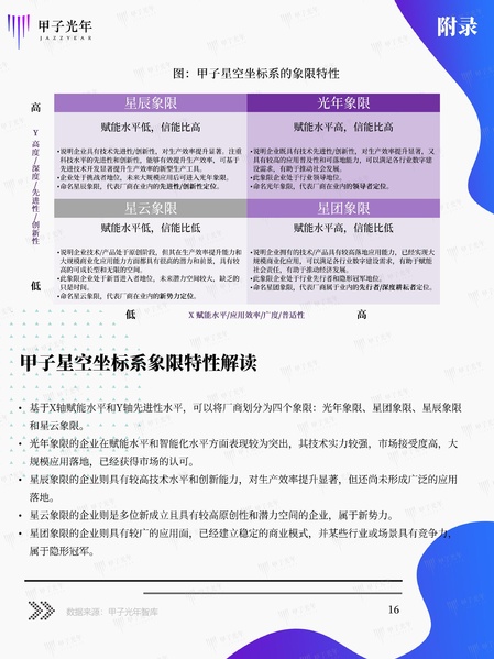 文件:AIGC JIAZI EVAL.pdf