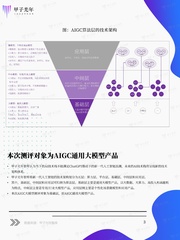 下一页 →