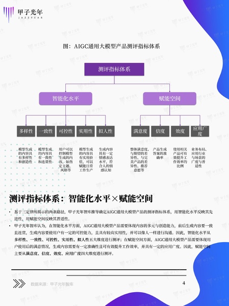 文件:AIGC JIAZI EVAL.pdf