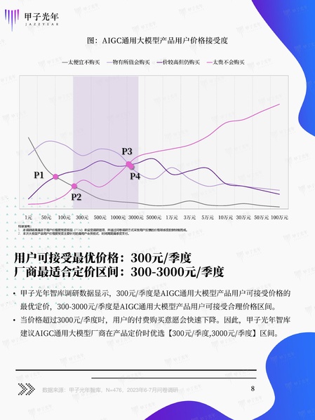 文件:AIGC JIAZI EVAL.pdf