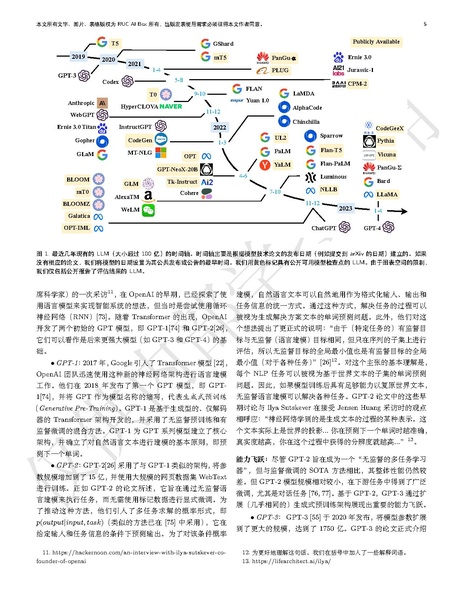 文件:LLMsurveychinese.pdf