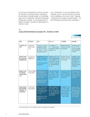 下一页 →