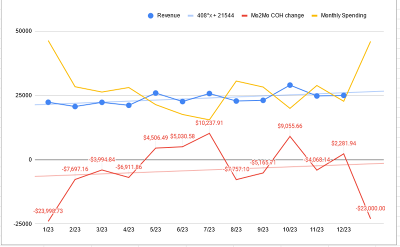 File:2023 SpendingVsRev.png