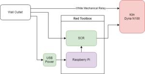 N100Kiln FlowDiagram.png