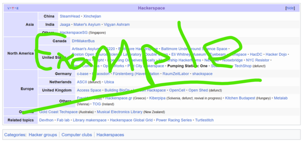 Wikipedia hackerspace example.png