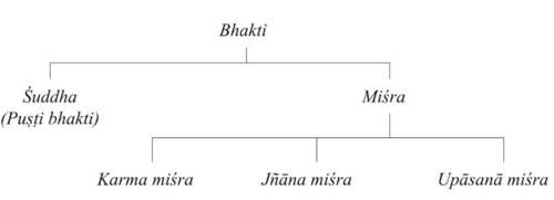 Types of Bhakti - 1.png