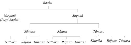 Types of Bhakti - 2.png