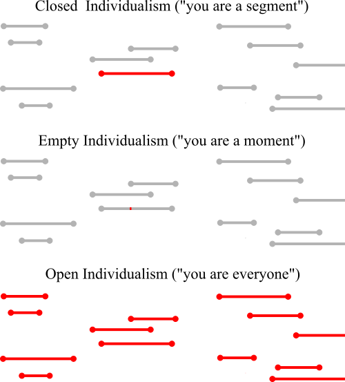 File:Identity theories.png