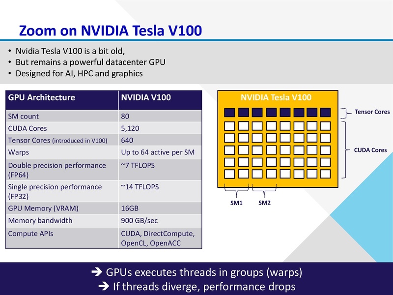 File:Intro-to-gpus-mar15-2026.pdf