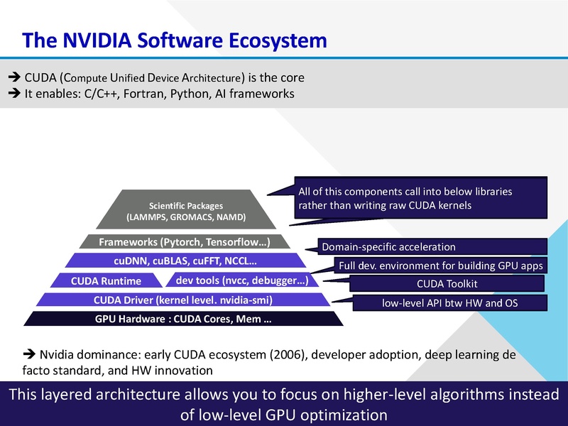 File:Intro-to-gpus-mar15-2026.pdf