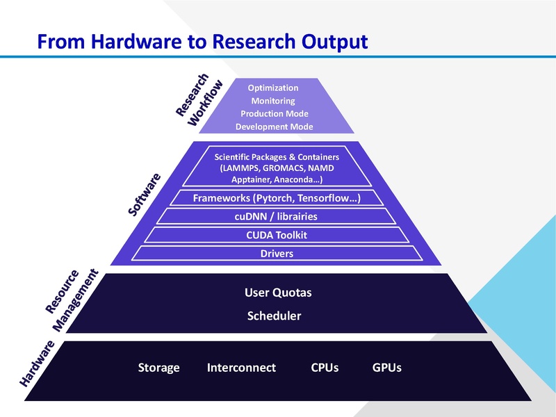File:Intro-to-gpus-mar15-2026.pdf